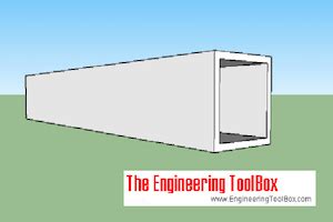 hss steel engineering tool box|square hollow steel dimensions.